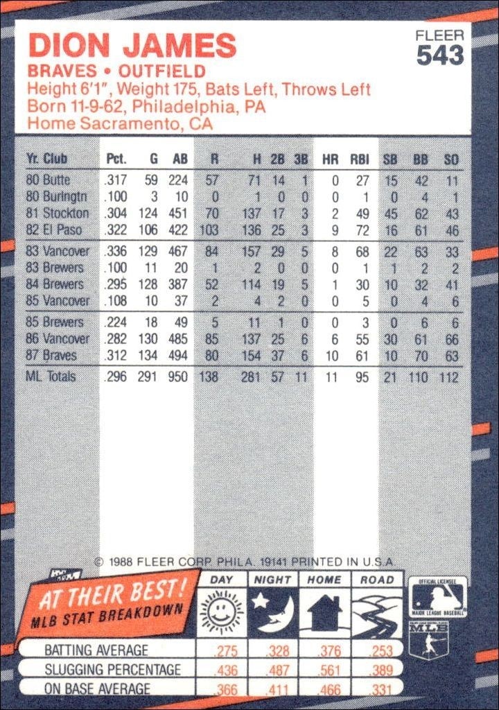 1988 Fleer Dion James #543 baseball trading card back
