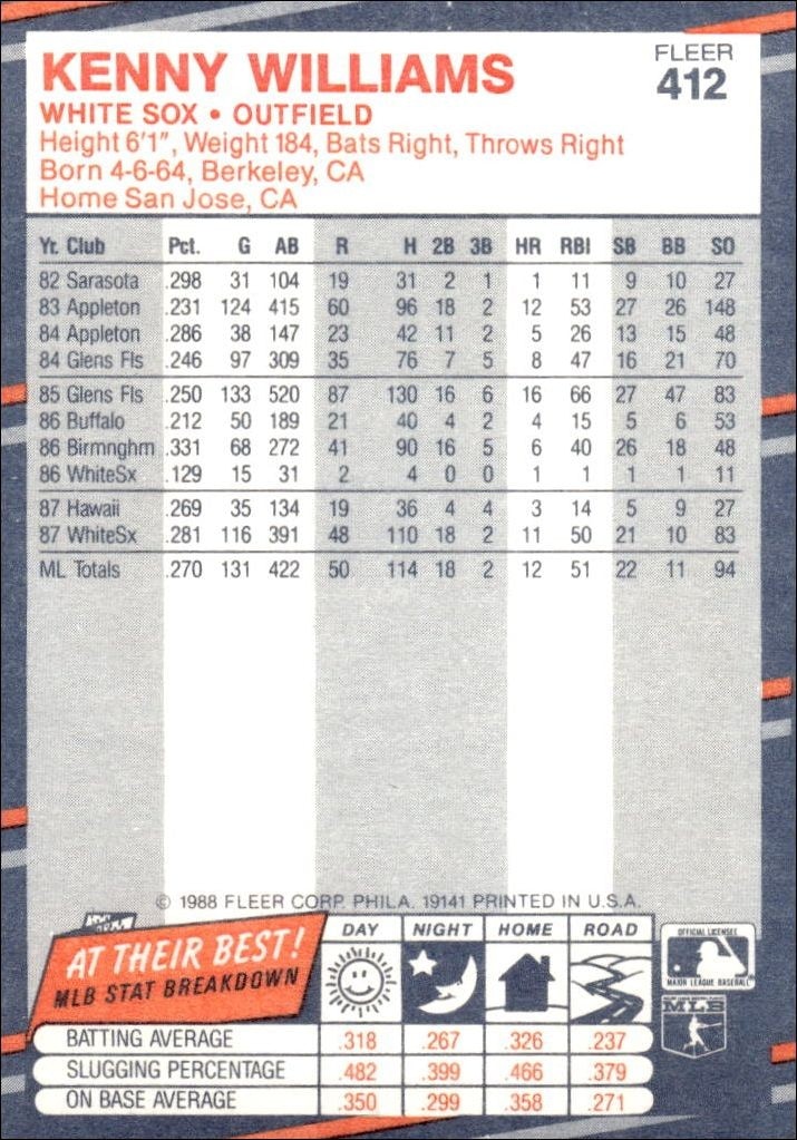 1988 Fleer Kenny Williams #412 baseball trading card back