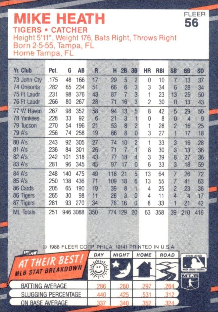 1988 Fleer Mike Heath #56 baseball trading card back