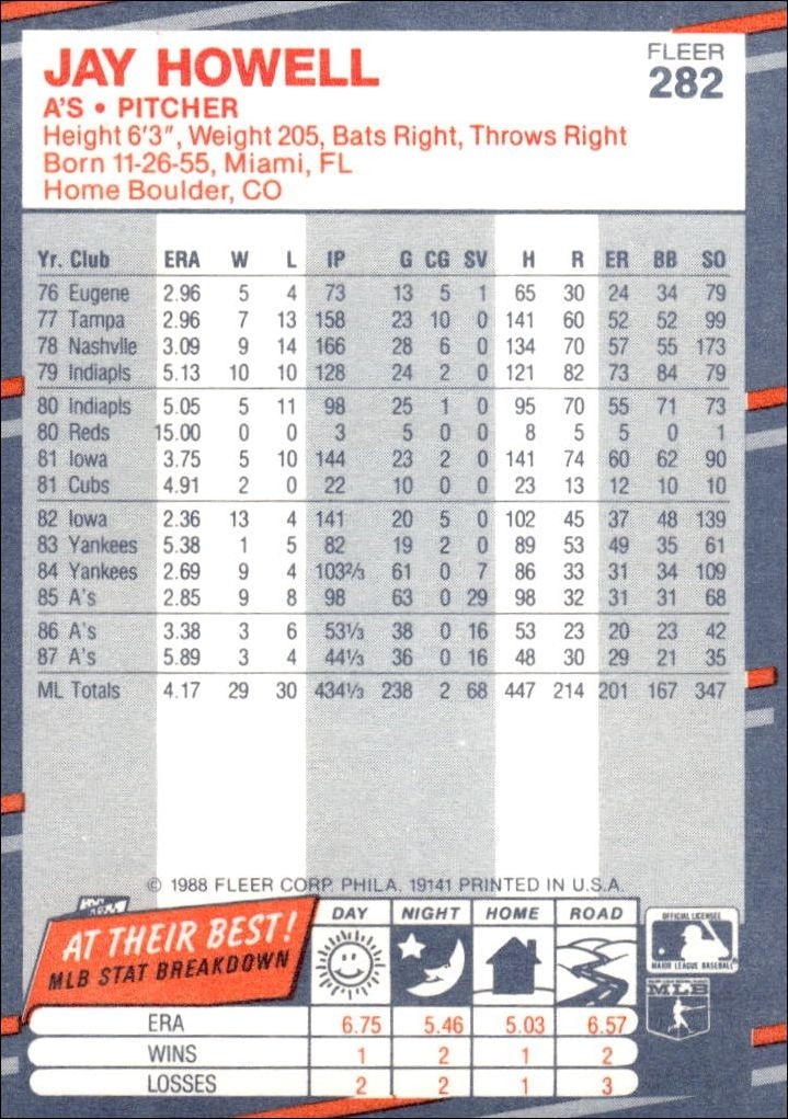 1988 Fleer Jay Howell #282 baseball trading card back