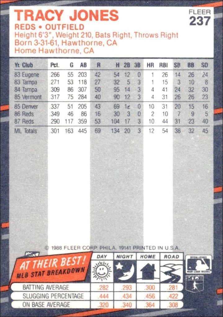 1988 Fleer Tracy Jones #237 baseball trading card back