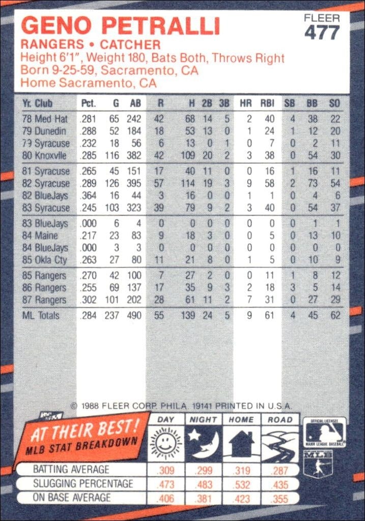 1988 Fleer Geno Petralli #477 baseball trading card back