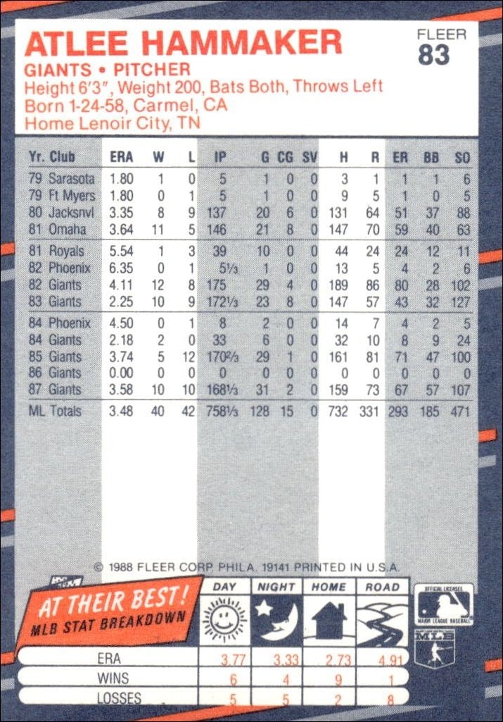 1988 Fleer Atlee Hammaker #83 baseball trading card back