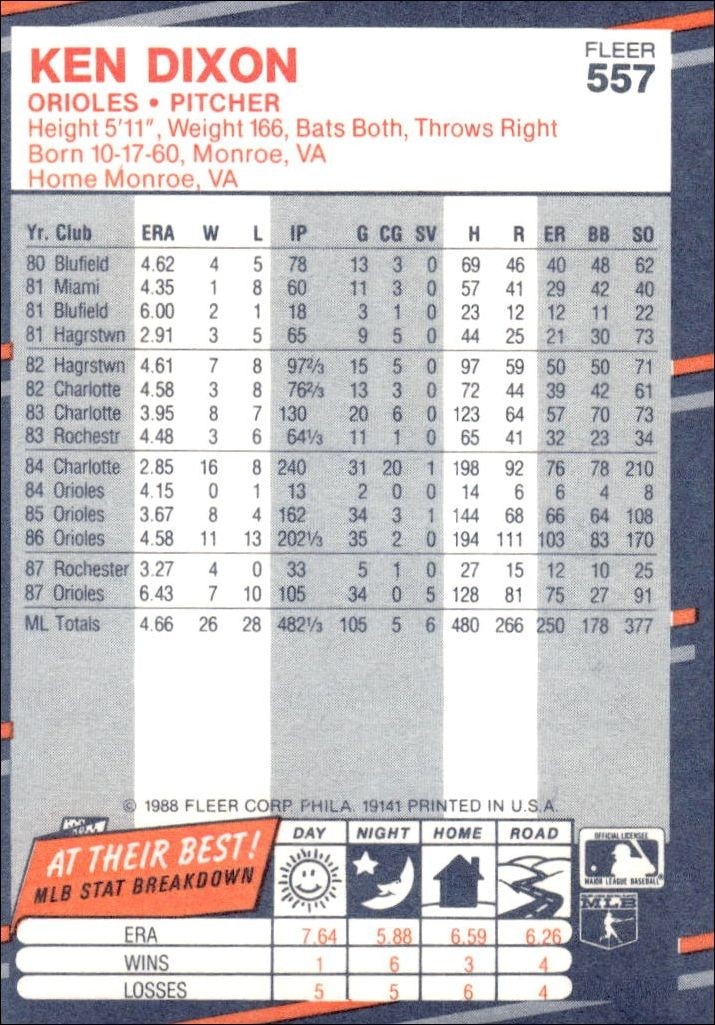 1988 Fleer Ken Dixon #557 baseball trading card back