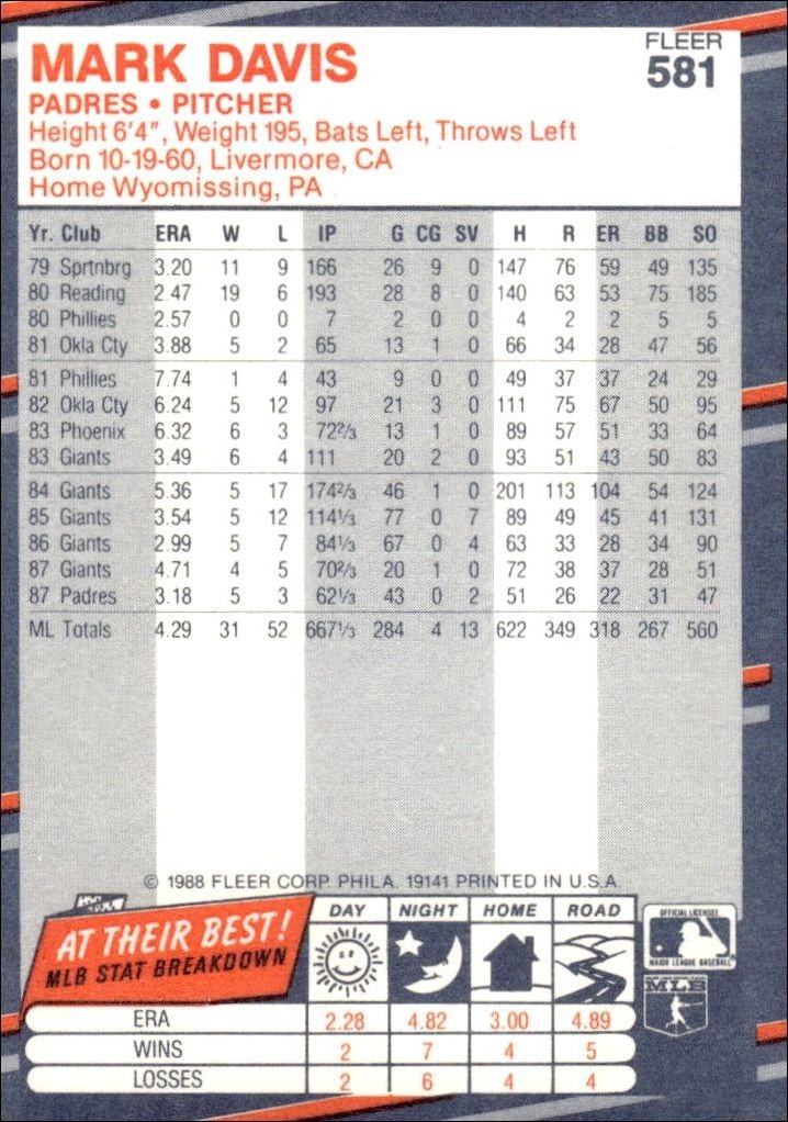 1988 Fleer Mark Davis #581 baseball trading card back