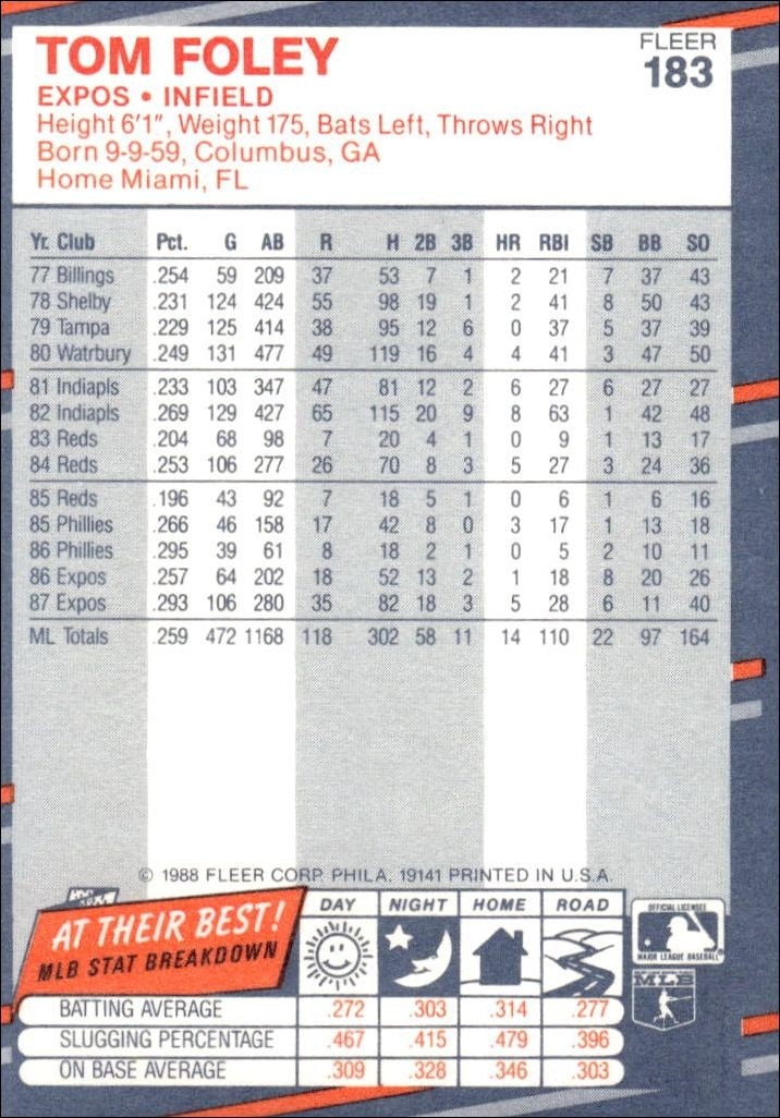 1988 Fleer Tom Foley #183 baseball trading card back