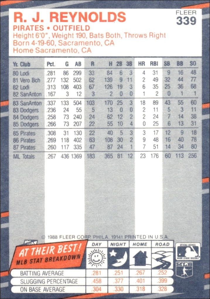 1988 Fleer R.J. Reynolds #339 baseball trading card back