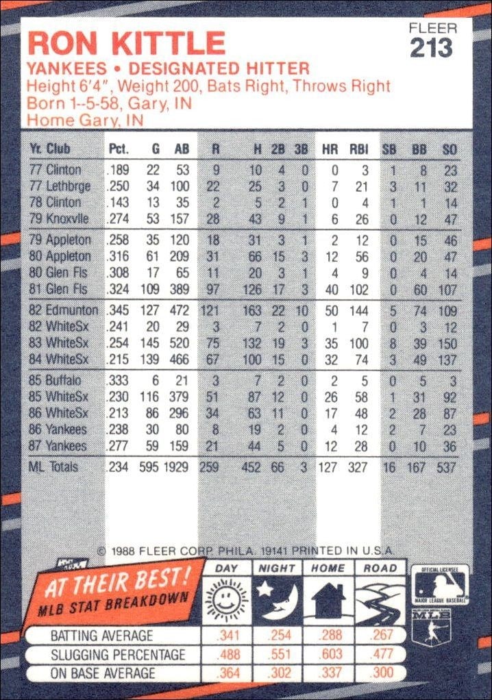 1988 Fleer Ron Kittle #213 baseball trading card back