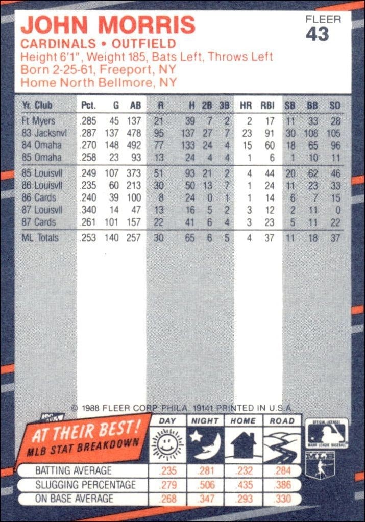 1988 Fleer John Morris #43 baseball trading card back