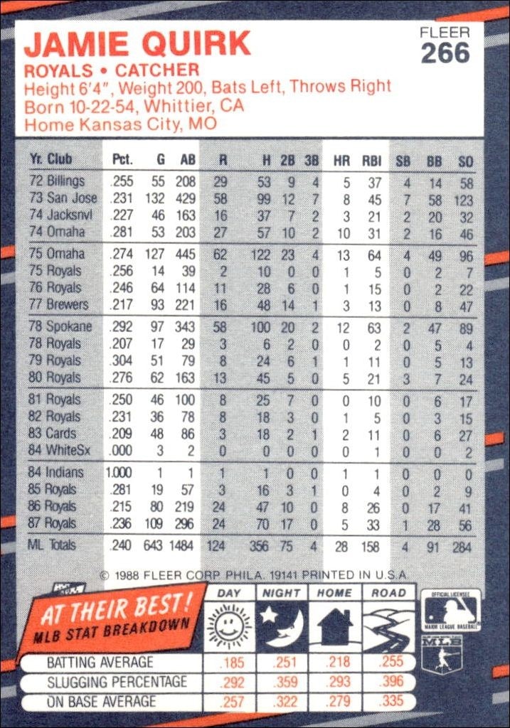 1988 Fleer Jamie Quirk #266 baseball trading card back