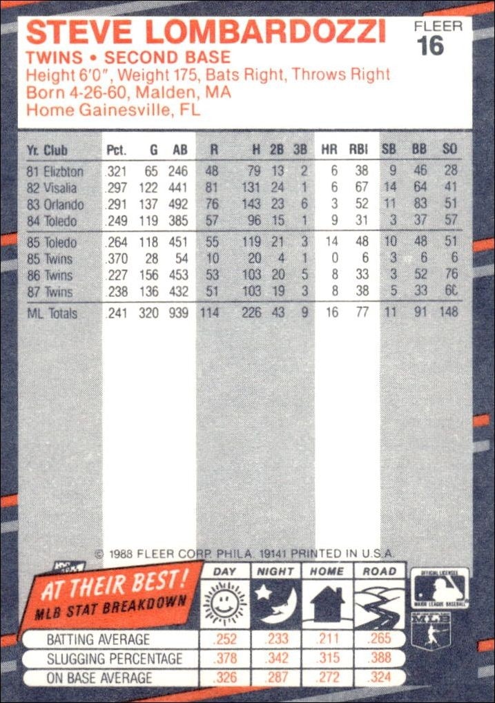 1988 Fleer Steve Lombardozzi #16 baseball trading card back