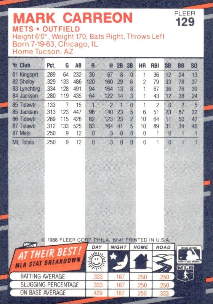 1988 Fleer Mark Carreon #129 baseball trading card back