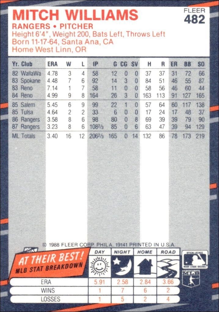1988 Fleer Mitch Williams #482 baseball trading card back