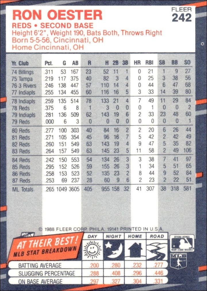 1988 Fleer Ron Oester #242 baseball trading card back
