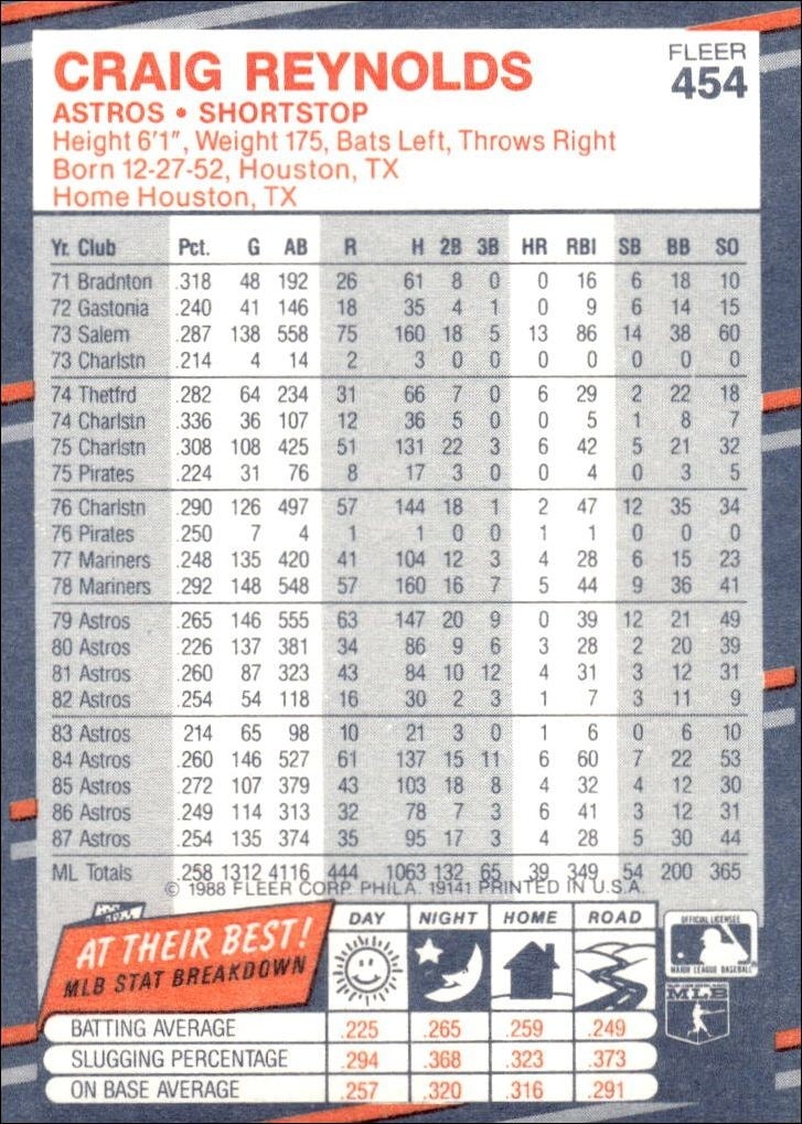 1988 Fleer Craig Reynolds #454 baseball trading card back