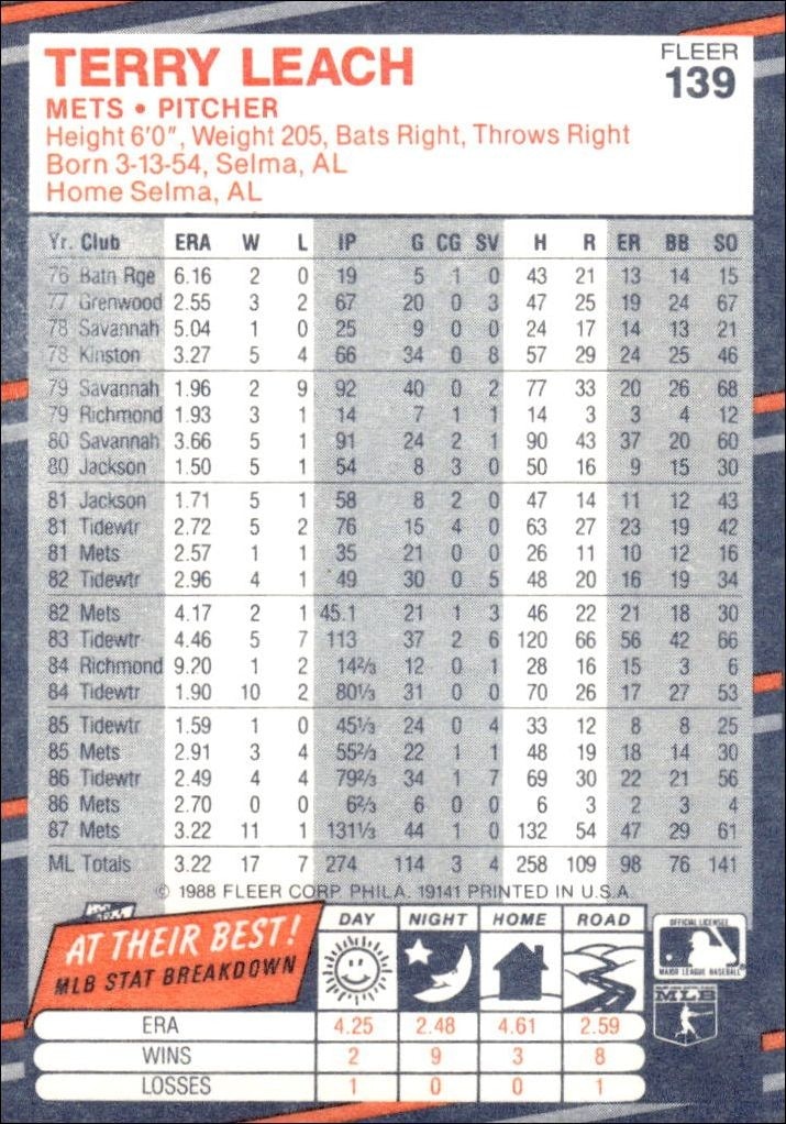 1988 Fleer Terry Leach #139 baseball trading card back