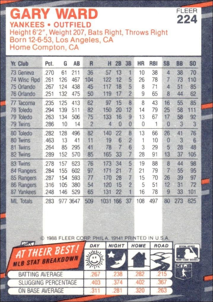 1988 Fleer Gary Ward #224 baseball trading card back