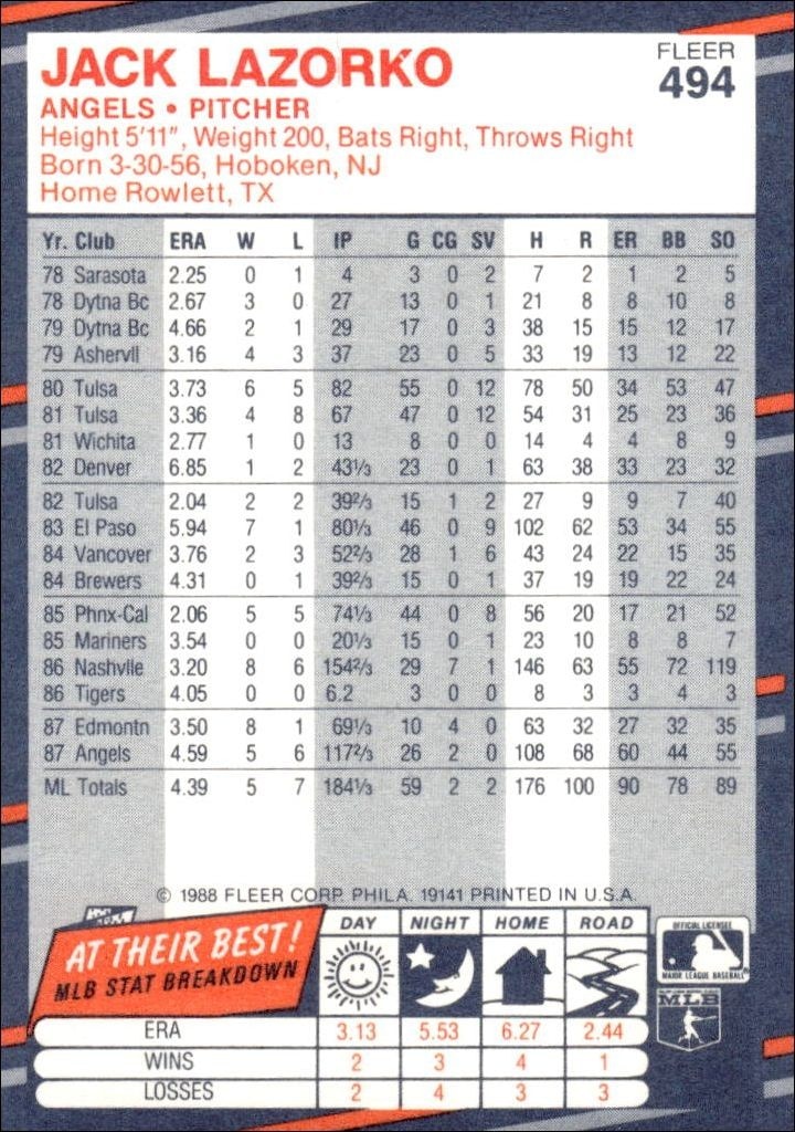 1988 Fleer Jack Lazorko #494 baseball trading card back