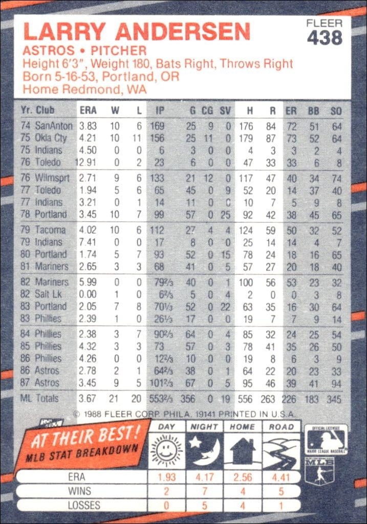 1988 Fleer Larry Andersen #438 baseball trading card back