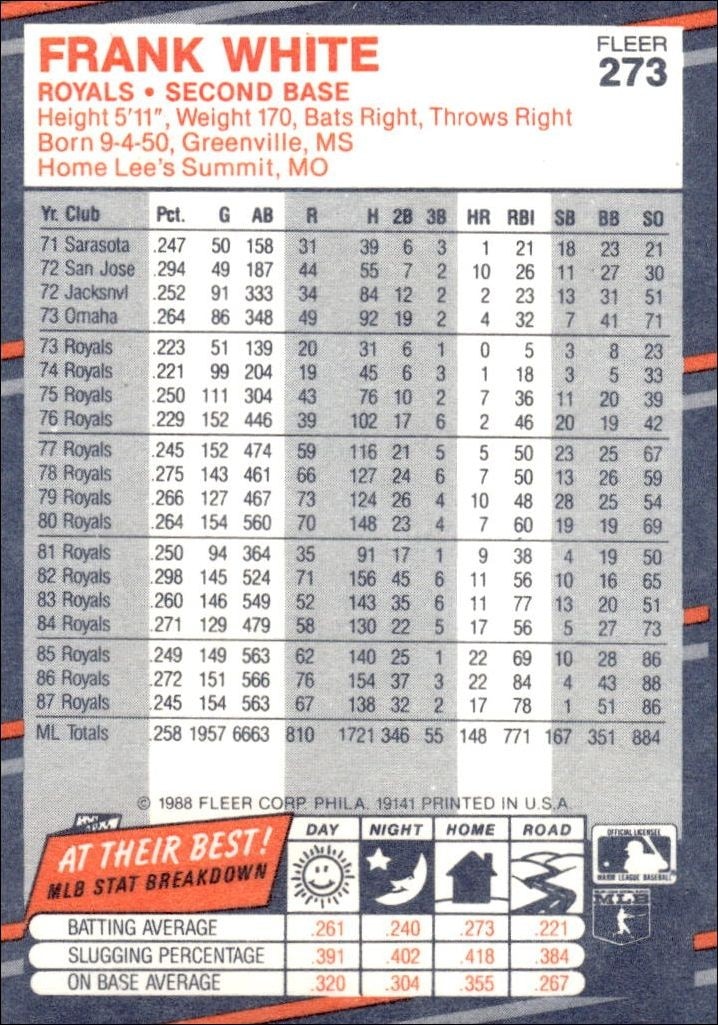 1988 Fleer Frank White #273 baseball trading card back