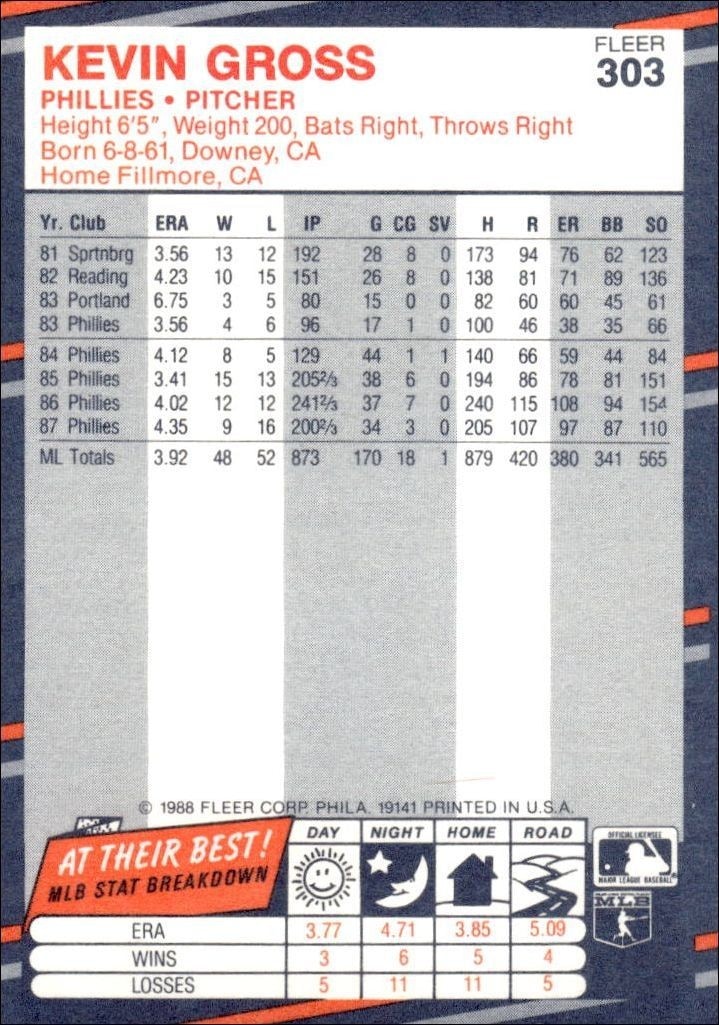 1988 Fleer Kevin Gross #303 baseball trading card back