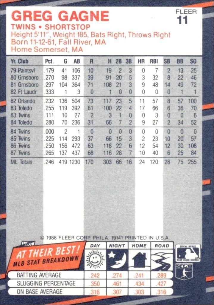 1988 Fleer Greg Gagne #11 baseball trading card back