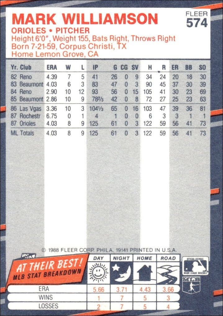 1988 Fleer Mark Williamson #574 baseball trading card back