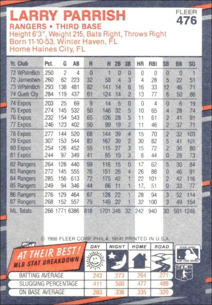 1988 Fleer Larry Parrish #476 baseball trading card back