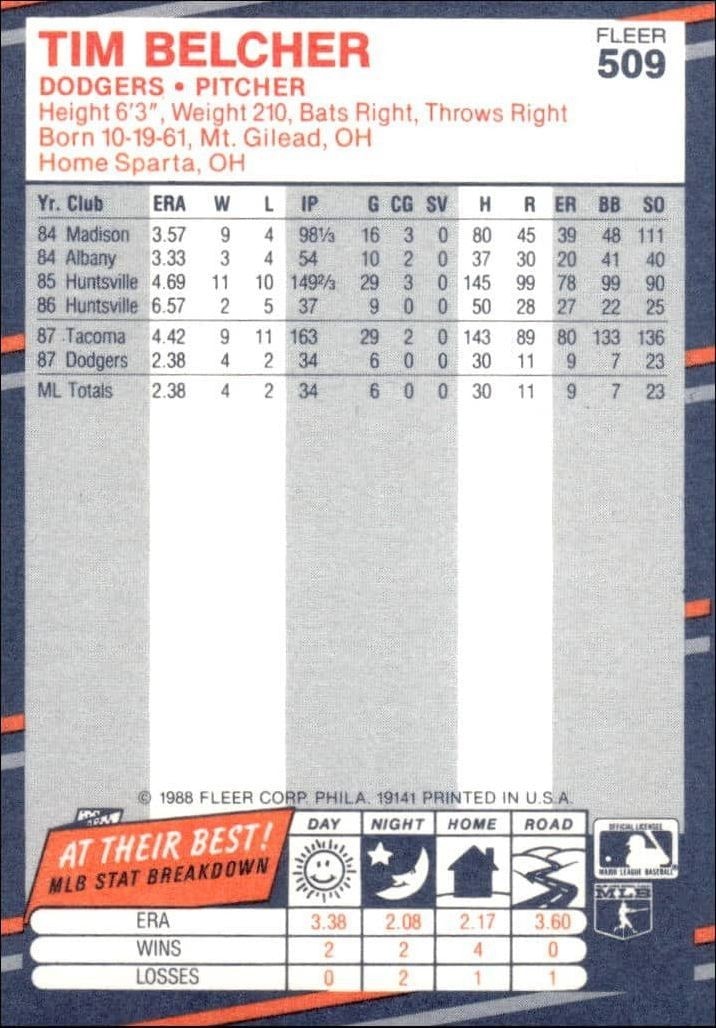 1988 Fleer Tim Belcher #509 baseball trading card back