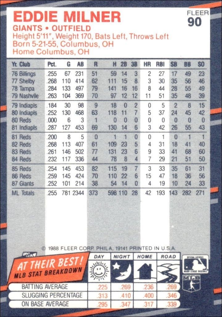 1988 Fleer Eddie Milner #90 baseball trading card back
