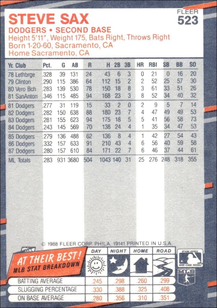 1988 Fleer Steve Sax #523 baseball trading card back