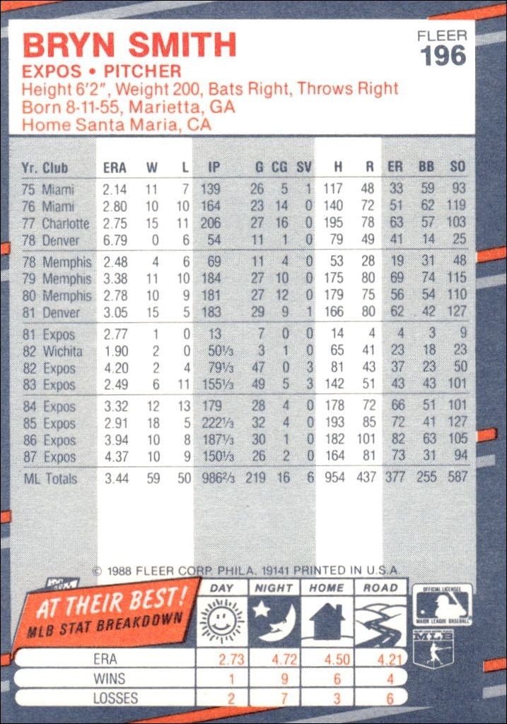 1988 Fleer Bryn Smith #196 baseball trading card back