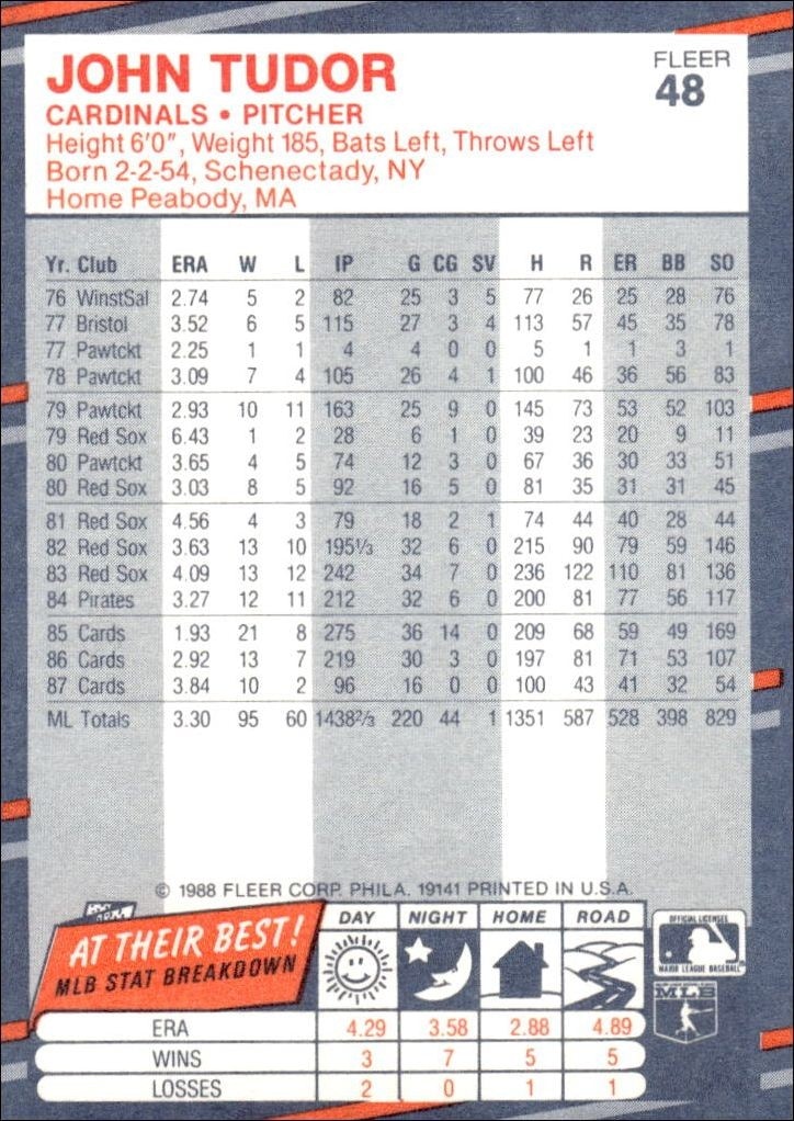 1988 Fleer John Tudor #48 baseball trading card back