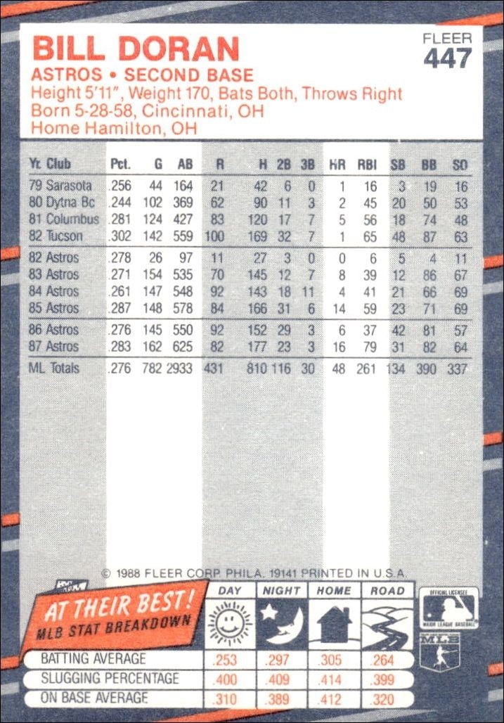 1988 Fleer Bill Doran #447 baseball trading card back