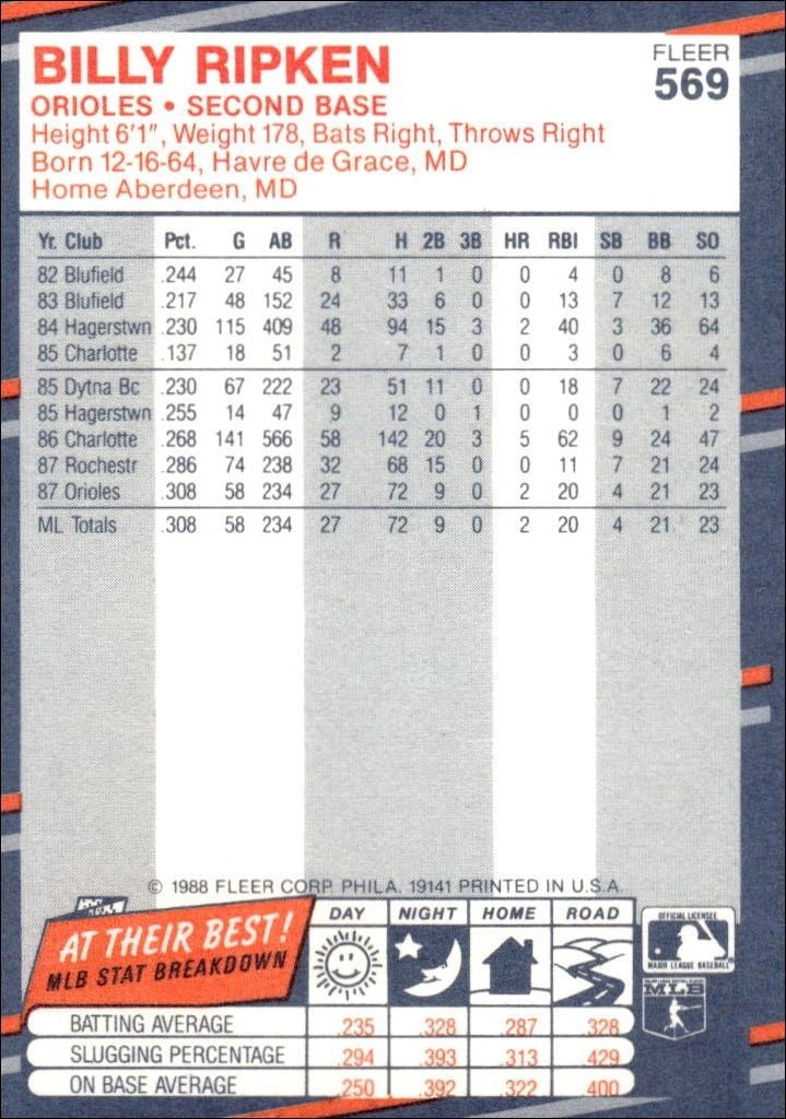 1988 Fleer Bill Ripken #569 baseball trading card back