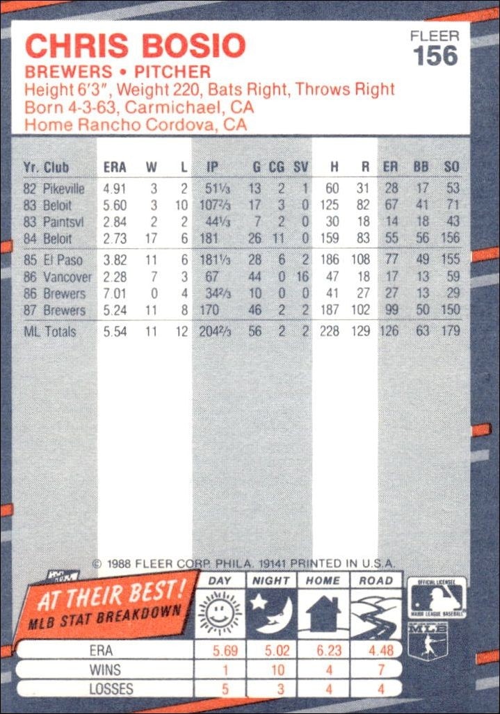 1988 Fleer Chris Bosio #156 baseball trading card back