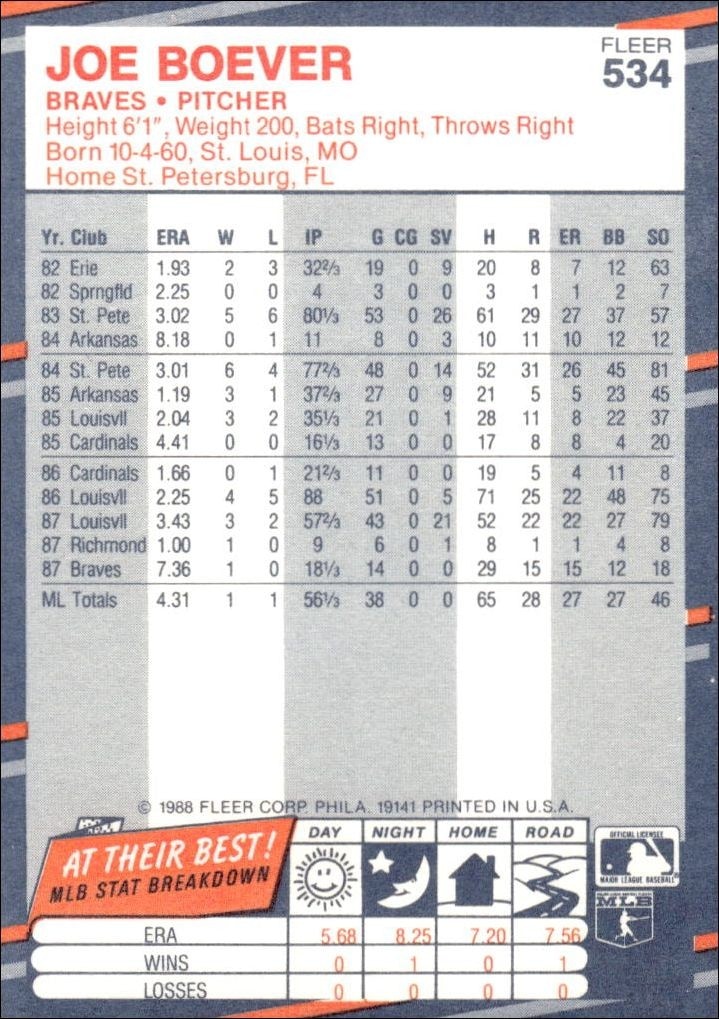 1988 Fleer Joe Boever #534 baseball trading card back