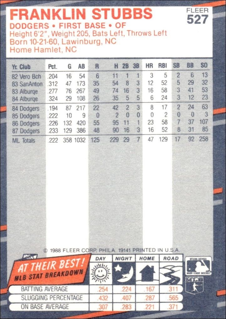 1988 Fleer Franklin Stubbs #527 baseball trading card back