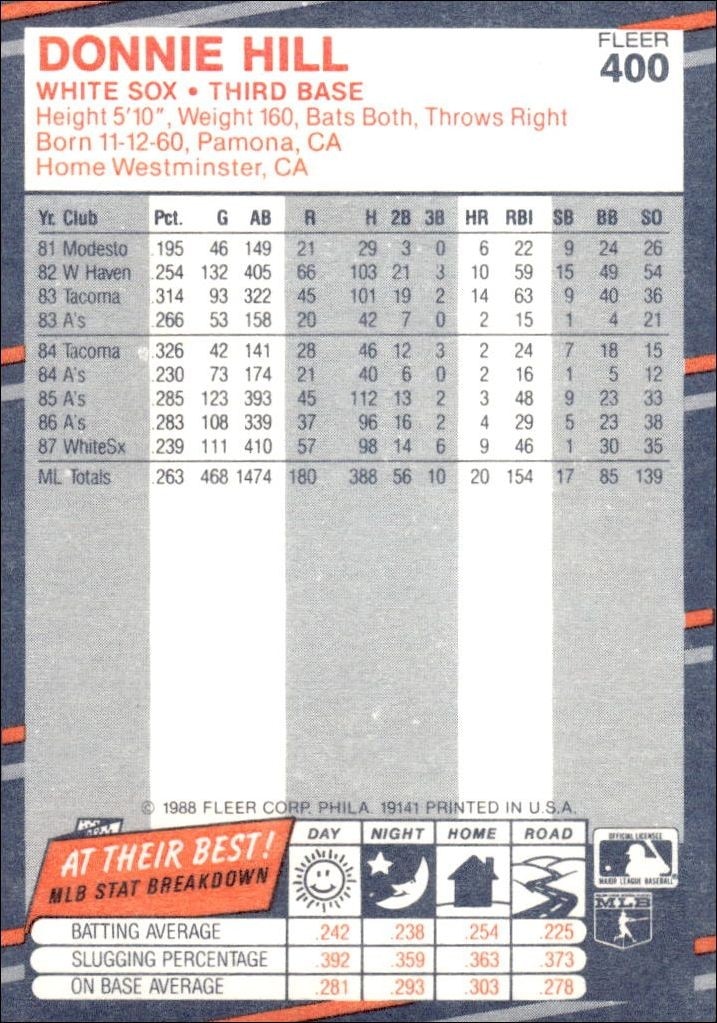1988 Fleer Donnie Hill #400 baseball trading card back