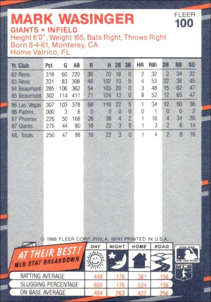 1988 Fleer Mark Wasinger #100 baseball trading card back