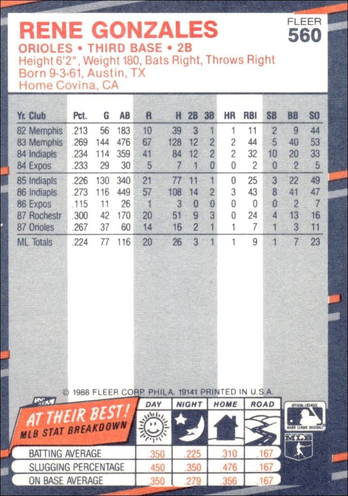 1988 Fleer Rene Gonzales #560 baseball trading card back