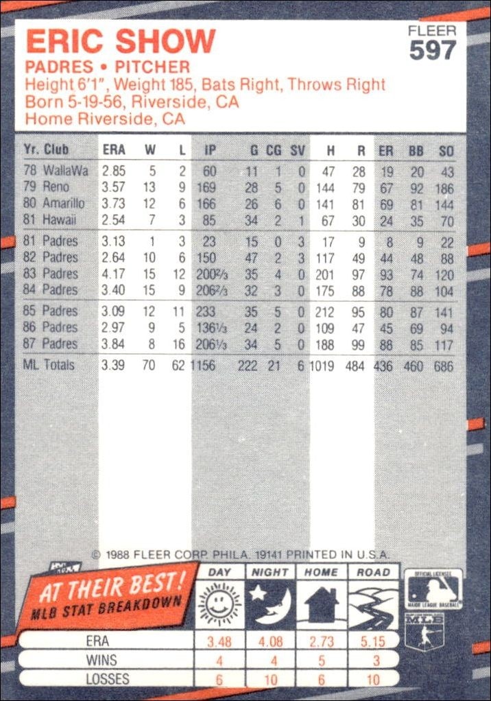 1988 Fleer Eric Show #597 baseball trading card back