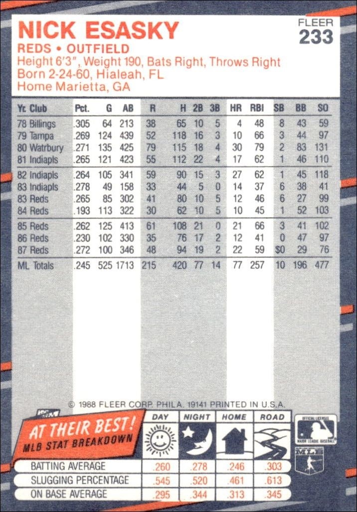 1988 Fleer Nick Esasky #233 baseball trading card back