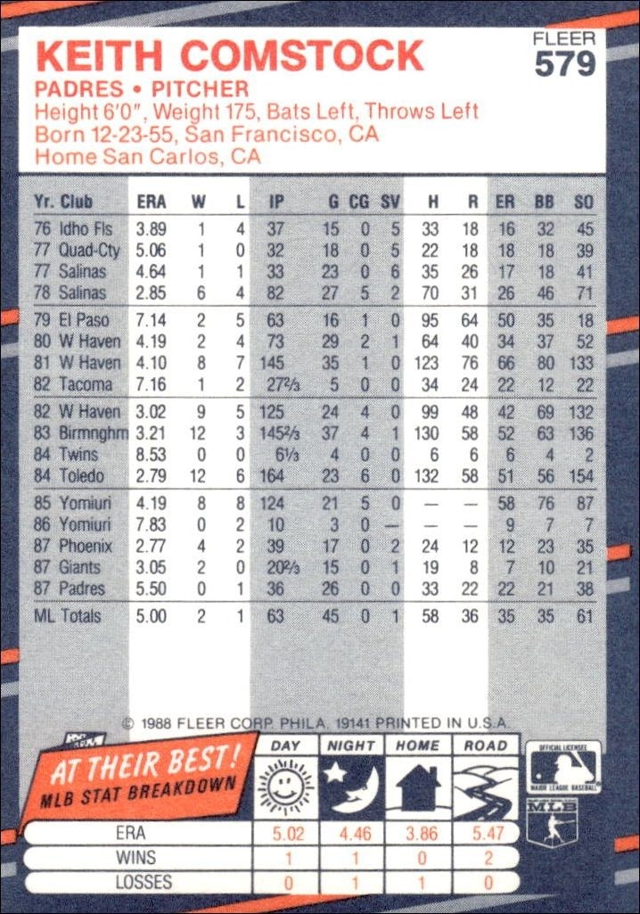 1988 Fleer Keith Comstock #579 baseball trading card back