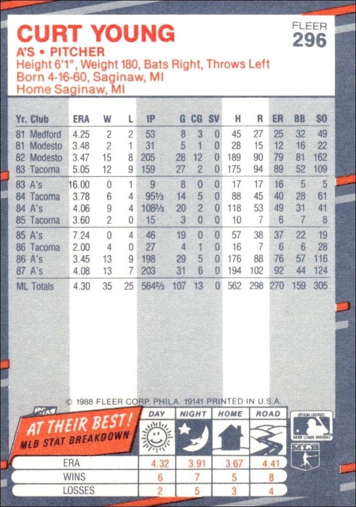 1988 Fleer Curt Young #296 baseball trading card back