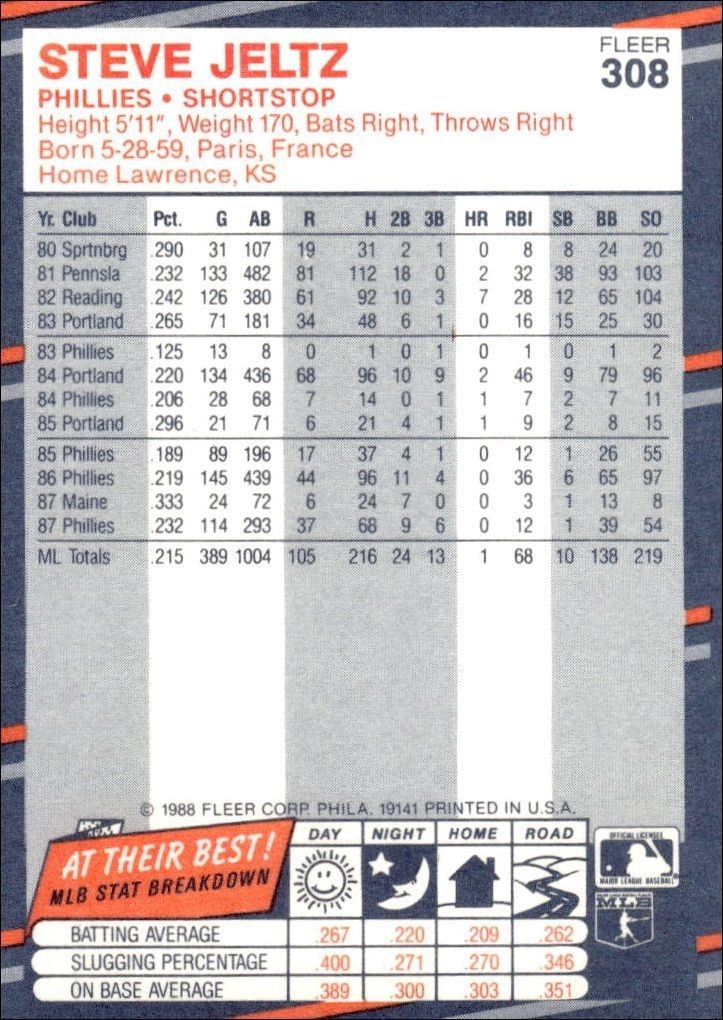 1988 Fleer Steve Jeltz #308 baseball trading card back