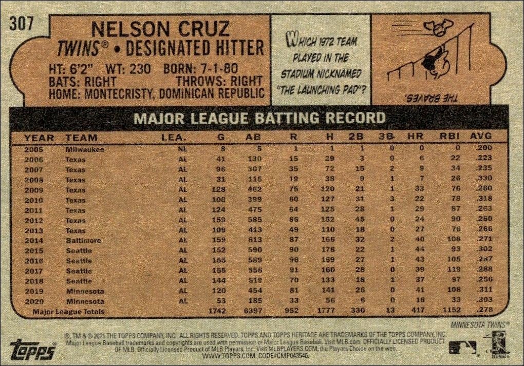 2021 Topps Heritage Nelson Cruz #307 baseball trading card back