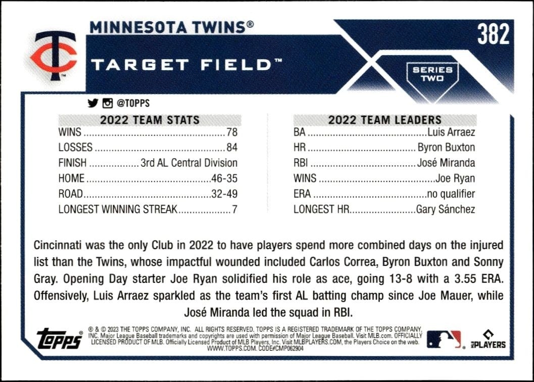 2023 Topps Series 2 Minnesota Twins #382 baseball trading card back