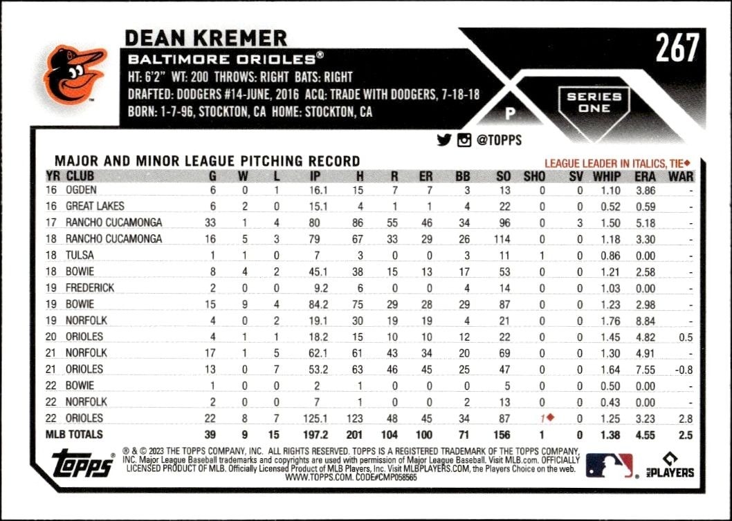 2023 Topps Dean Kremer #267 baseball trading card back