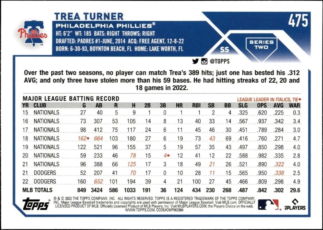 2023 Topps Series 2 Trea Turner #475 baseball trading card back